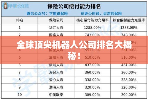 全球顶尖机器人公司排名大揭秘！