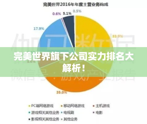 完美世界旗下公司实力排名大解析！