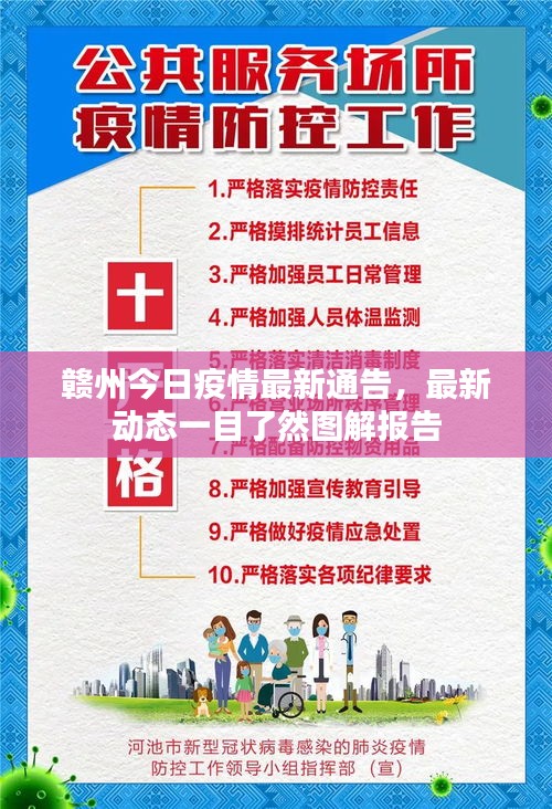 赣州今日疫情最新通告，最新动态一目了然图解报告