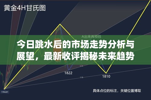 今日跳水后的市场走势分析与展望，最新收评揭秘未来趋势