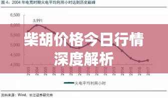 柴胡价格今日行情深度解析