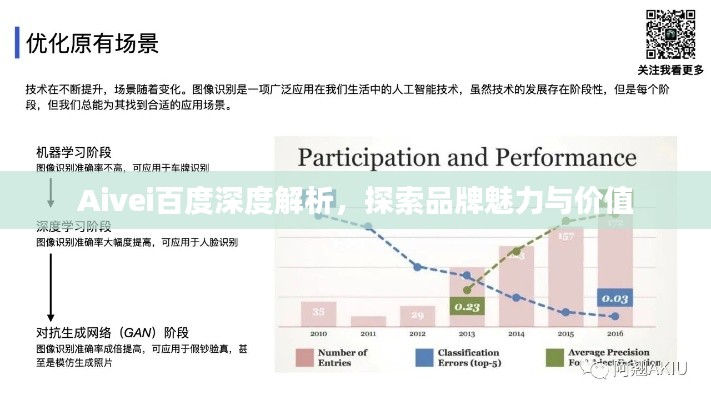 Aivei百度深度解析，探索品牌魅力与价值