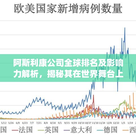 阿斯利康公司全球排名及影响力解析，揭秘其在世界舞台上的卓越表现