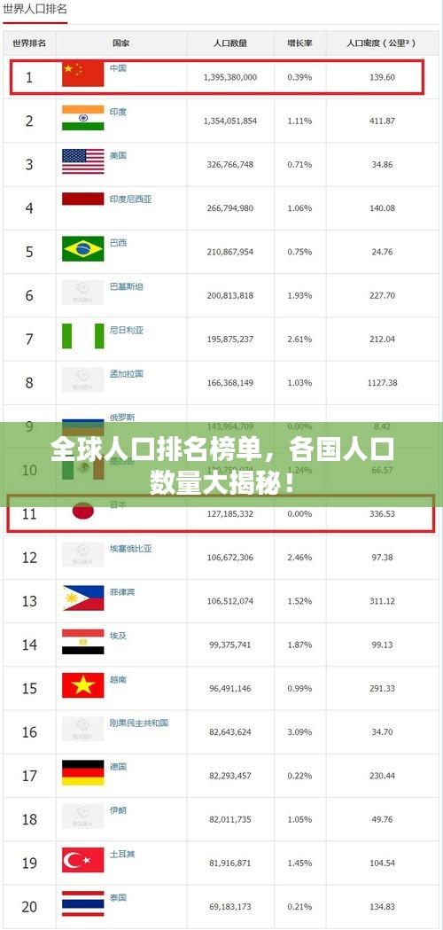 全球人口排名榜单，各国人口数量大揭秘！