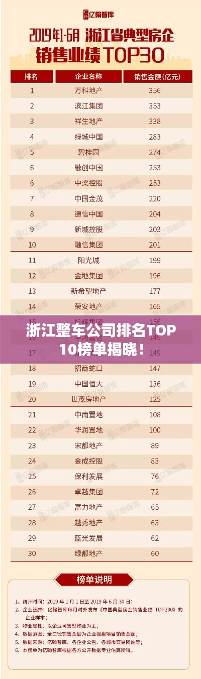 浙江整车公司排名TOP10榜单揭晓！