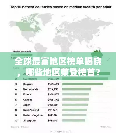 全球最富地区榜单揭晓，哪些地区荣登榜首？