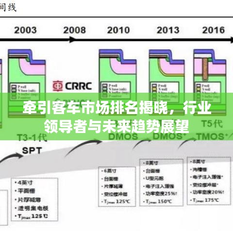 牵引客车市场排名揭晓，行业领导者与未来趋势展望