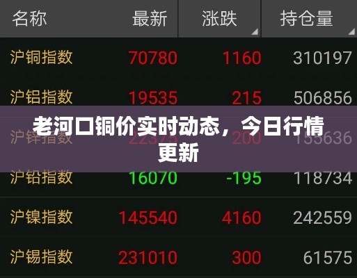 老河口铜价实时动态，今日行情更新