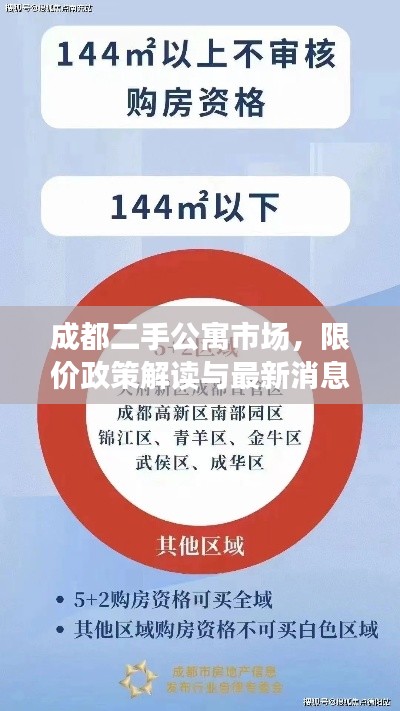 成都二手公寓市场，限价政策解读与最新消息速递