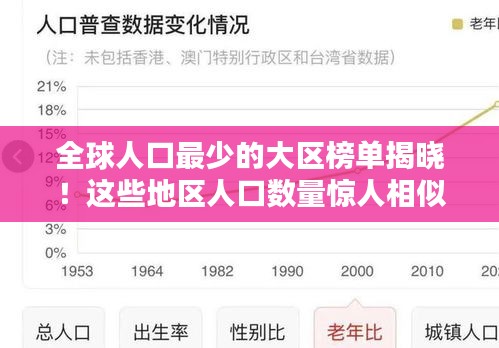 全球人口最少的大区榜单揭晓！这些地区人口数量惊人相似