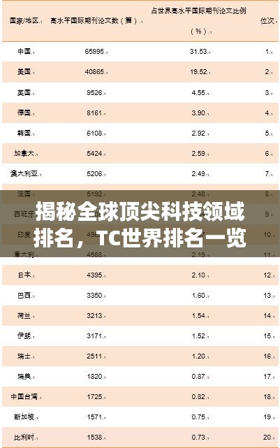 揭秘全球顶尖科技领域排名，TC世界排名一览