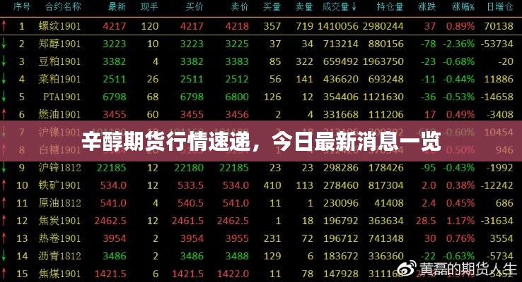 辛醇期货行情速递，今日最新消息一览
