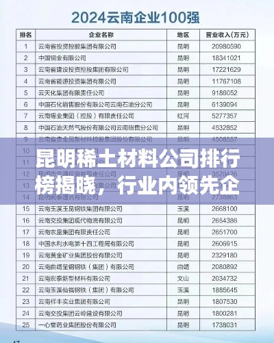 昆明稀土材料公司排行榜揭晓，行业内领先企业榜单