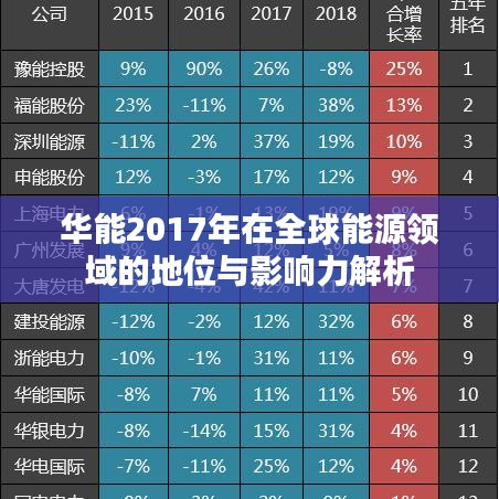 华能2017年在全球能源领域的地位与影响力解析