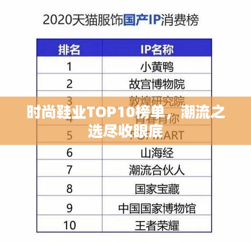 时尚鞋业TOP10榜单，潮流之选尽收眼底