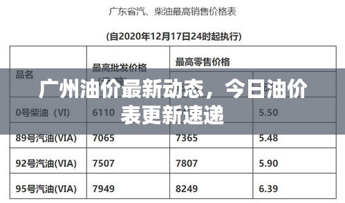 广州油价最新动态，今日油价表更新速递