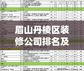 眉山丹棱区装修公司排名及行业深度解读，权威榜单与趋势分析