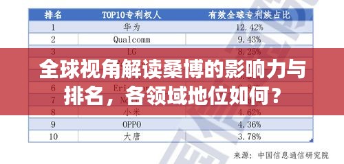 全球视角解读桑博的影响力与排名，各领域地位如何？