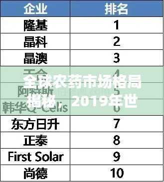全球农药市场格局揭秘，2019年世界农药排名及发展趋势展望