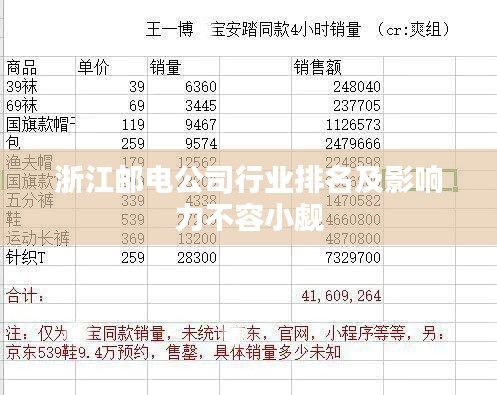 浙江邮电公司行业排名及影响力不容小觑