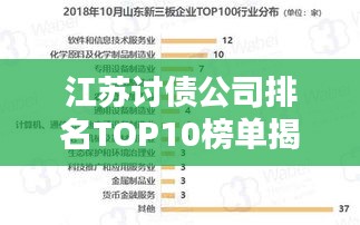 江苏讨债公司排名TOP10榜单揭晓！