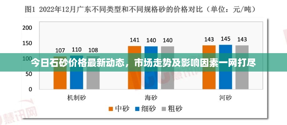 今日石砂价格最新动态，市场走势及影响因素一网打尽