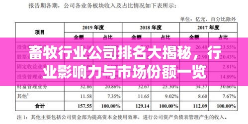 畜牧行业公司排名大揭秘，行业影响力与市场份额一览