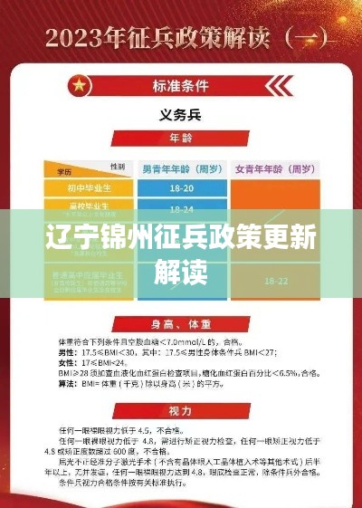 辽宁锦州征兵政策更新解读