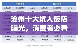 沧州十大坑人饭店曝光，消费者必看警惕榜单