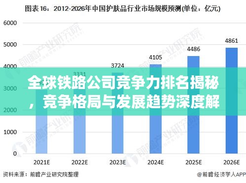 全球铁路公司竞争力排名揭秘，竞争格局与发展趋势深度解析