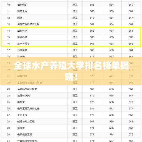 全球水产养殖大学排名榜单揭晓！