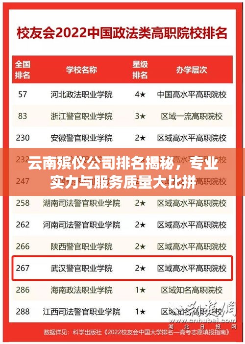 云南殡仪公司排名揭秘，专业实力与服务质量大比拼