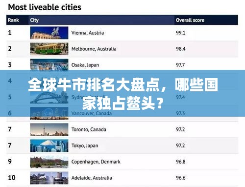 全球牛市排名大盘点，哪些国家独占鳌头？