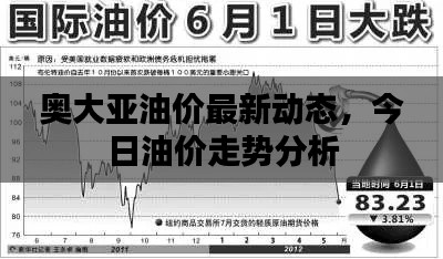 奥大亚油价最新动态，今日油价走势分析