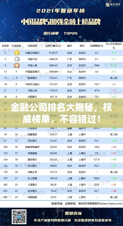 金融公司排名大揭秘，权威榜单，不容错过！