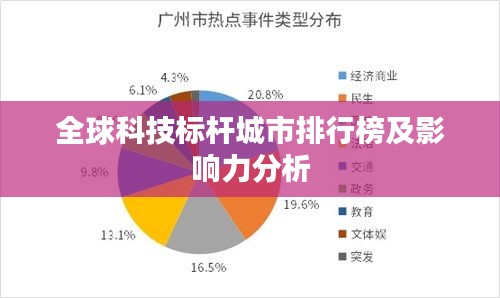 全球科技标杆城市排行榜及影响力分析