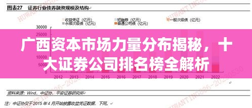 广西资本市场力量分布揭秘，十大证券公司排名榜全解析