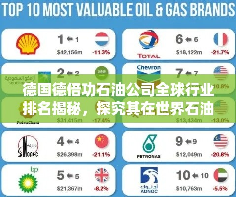 德国德倍功石油公司全球行业排名揭秘，探究其在世界石油领域的地位与影响力