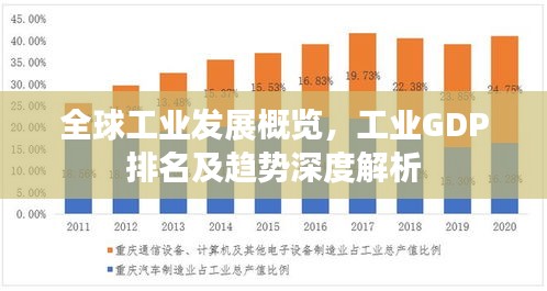 全球工业发展概览，工业GDP排名及趋势深度解析