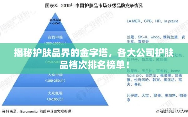 揭秘护肤品界的金字塔，各大公司护肤品档次排名榜单！