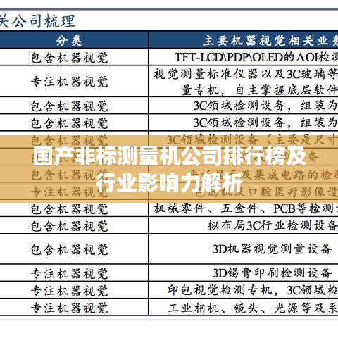 净化设备 第53页