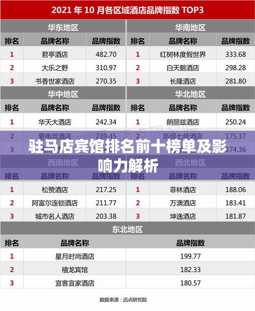 驻马店宾馆排名前十榜单及影响力解析
