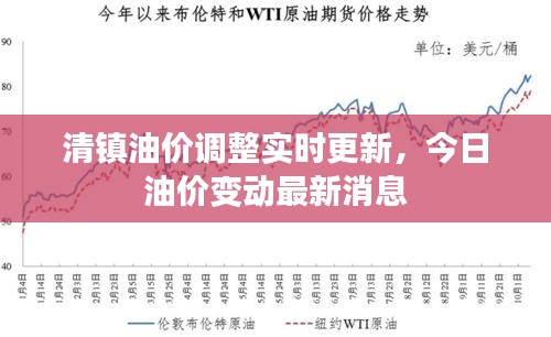 清镇油价调整实时更新，今日油价变动最新消息