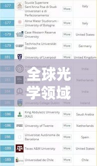 全球光学领域顶尖大学TOP10榜单揭晓！