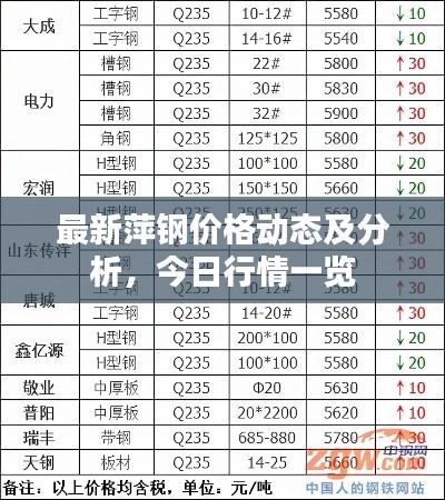 最新萍钢价格动态及分析，今日行情一览