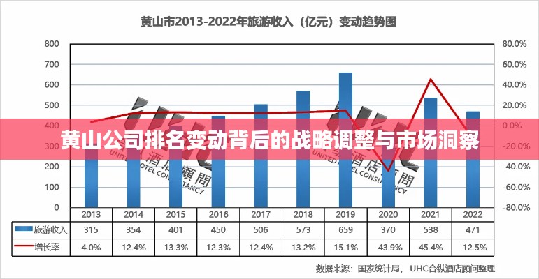 黄山公司排名变动背后的战略调整与市场洞察