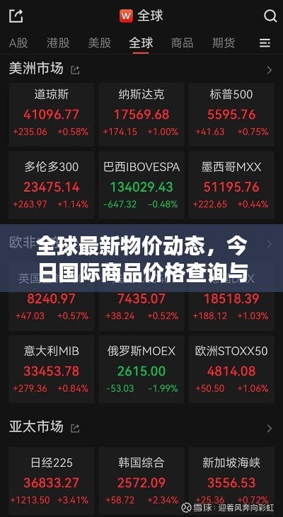 全球最新物价动态，今日国际商品价格查询与趋势分析