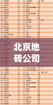北京地砖公司排名揭晓，市场概述与热门品牌推荐