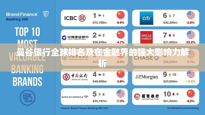 曼谷银行全球排名及在金融界的强大影响力解析