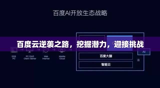 百度云逆袭之路，挖掘潜力，迎接挑战